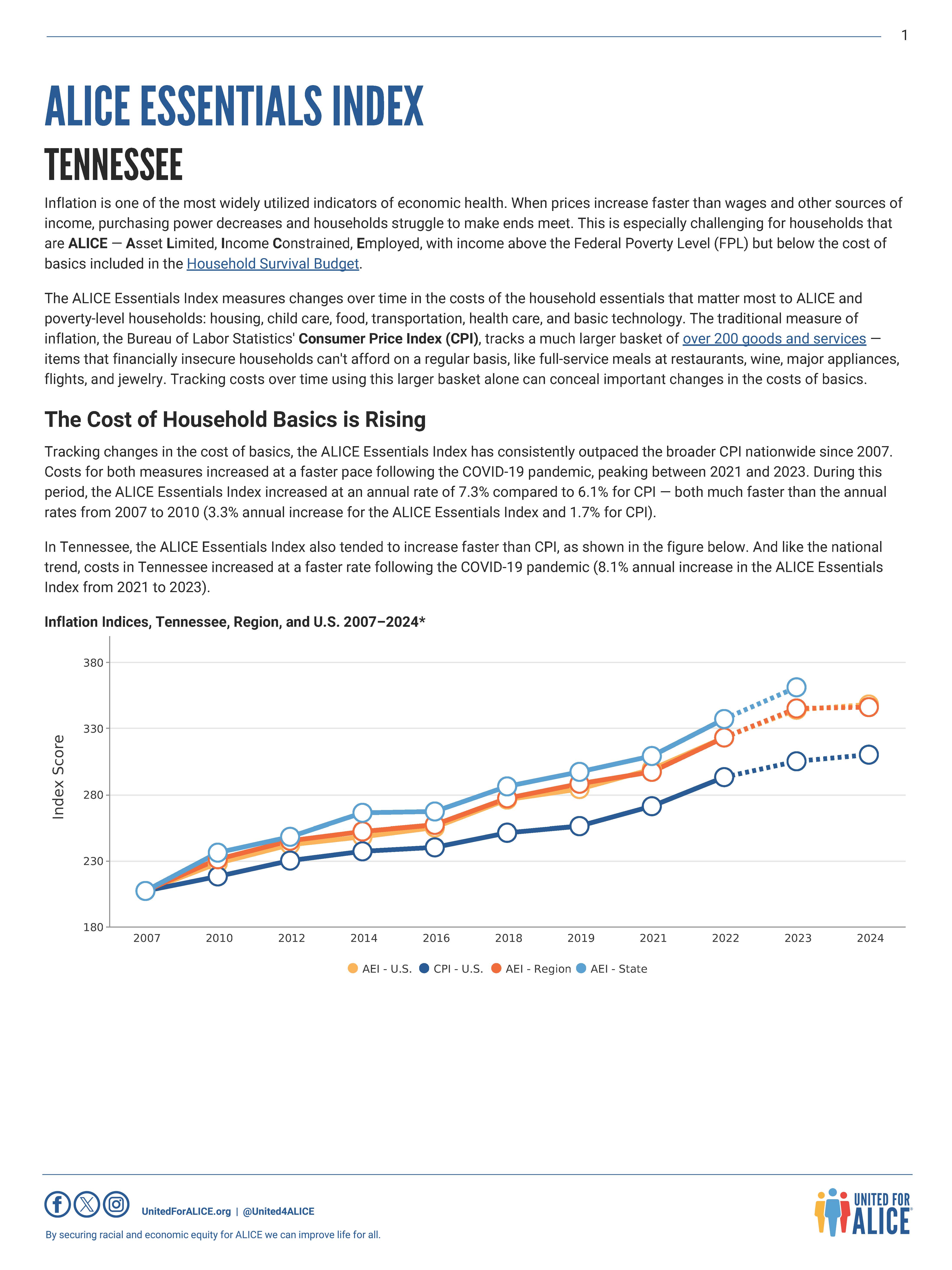 2024 ALICE Essentials Index Tennessee Report page 1