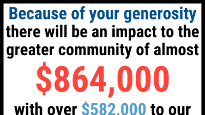 $864,000 impact to greater community