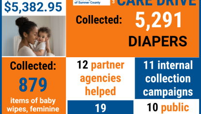 stats from 2023 Mom & Baby Care Drive