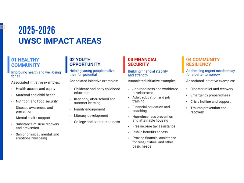 2025-2026 UWSC Impact Areas list