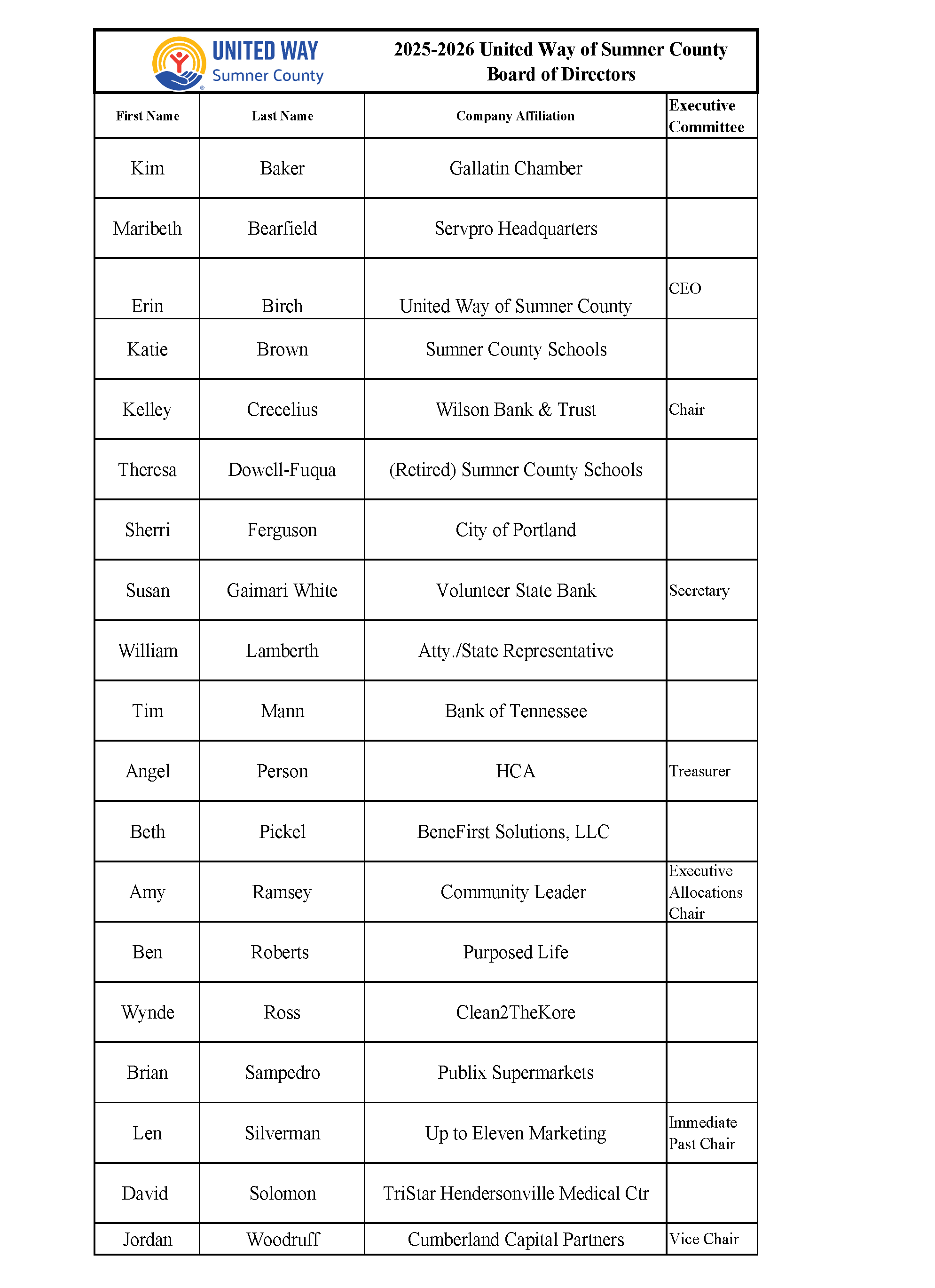 FY26 UWSC Board List