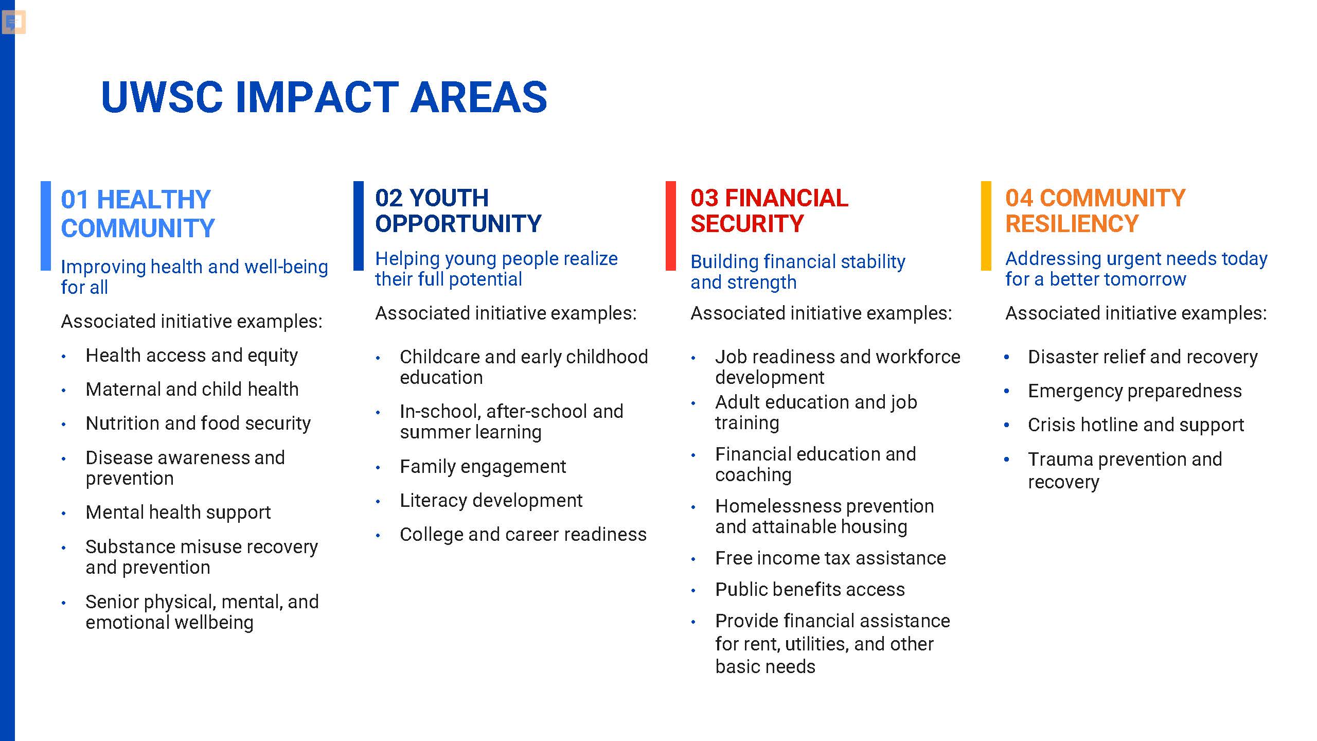 UWSC 4 Impact Areas with Initiatives listed